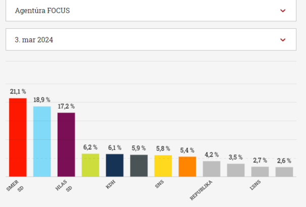 Focus-felmérés: Parlamentbe mérték a Magyar Szövetséget!