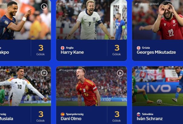 EURO-2024 Aranycipő: Hat játékos a góllövőlista élén