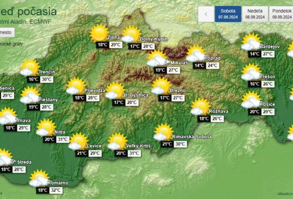 Szombaton folytatódik a túlnyomóan napos és rendkívül meleg idő