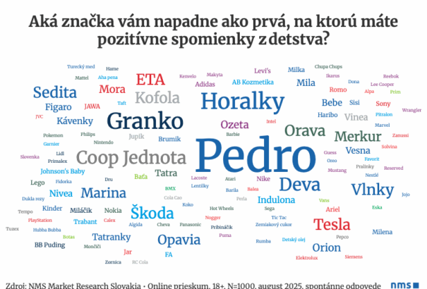 Az emlékek ereje: Gyerekkorunk márkáiban felnőttként is megbízunk